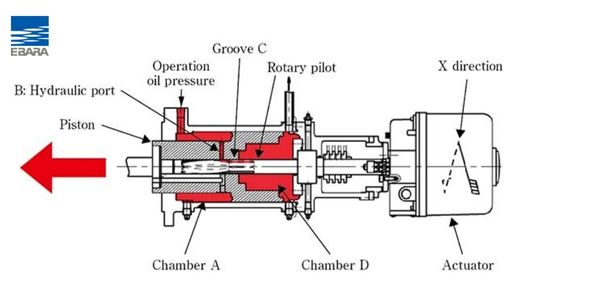 khớp nối thủy lực